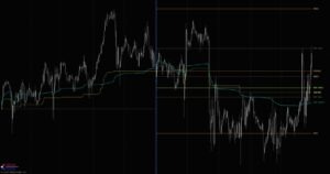 Weekly MGI Indicator