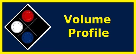 Buy Volume Profile